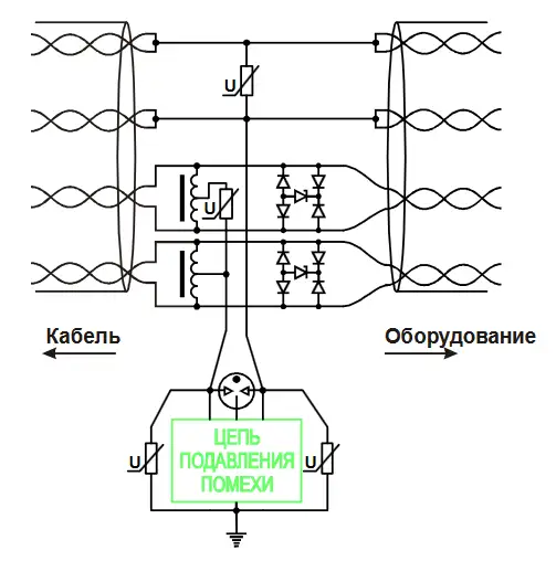 Модель Fast Ethernet (100 Мбит/С)