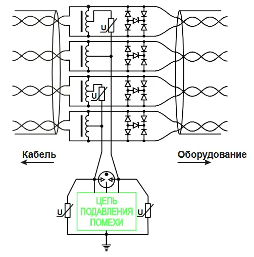Модель Gigabit Ethernet (1000 Мбит/С)