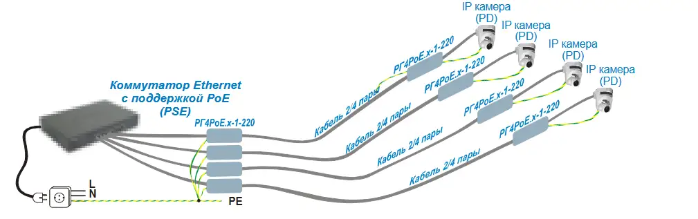 Пример использования РГ4PoE.x-1-220 на обоих концах кабеля