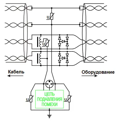 Модель Fast Ethernet (100 Мбит/С)